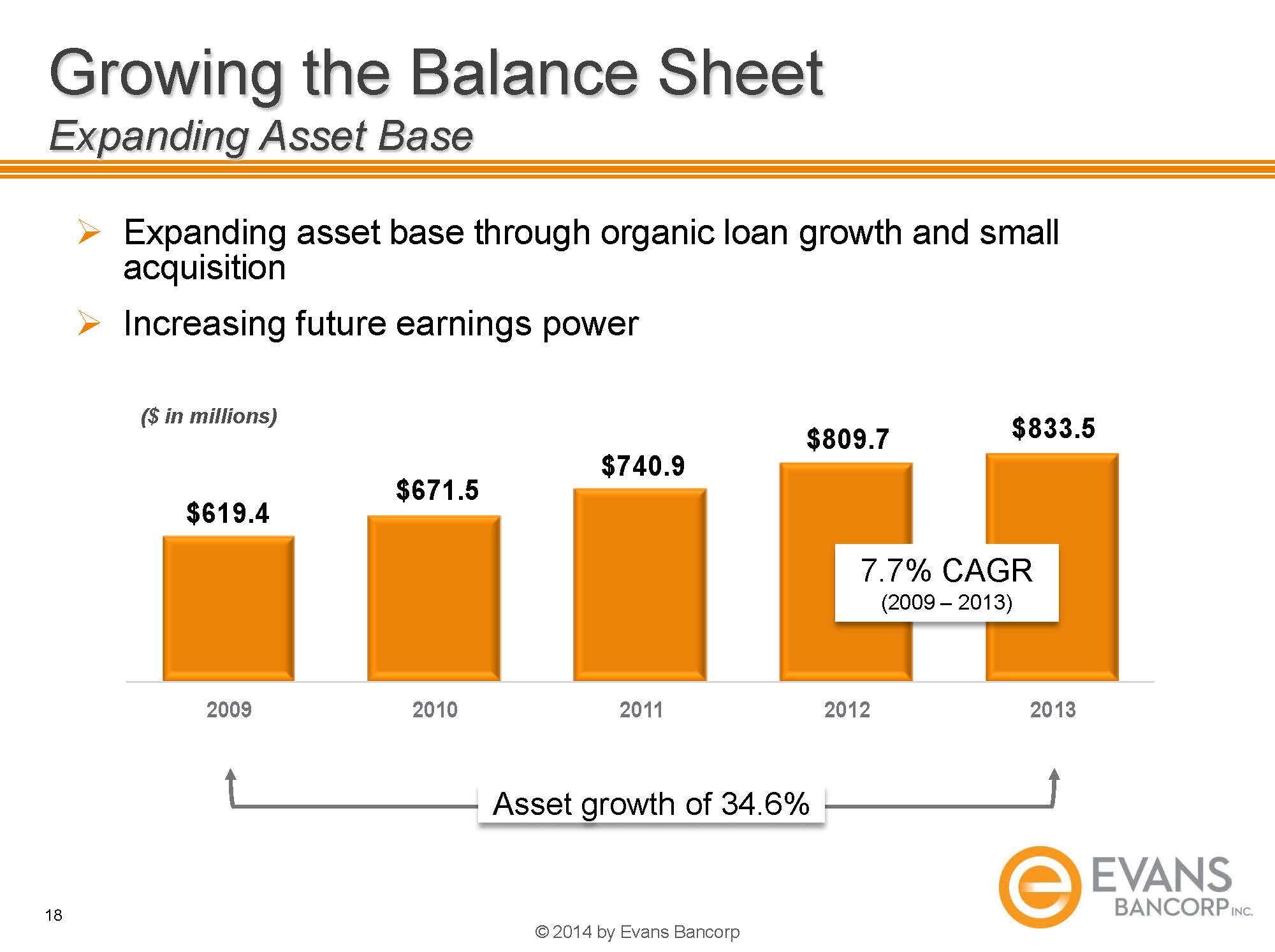 O:\Finance Share\Finance\10Q 2014\Q1 2014\Annual Mtg Slides\2014 EVBN Annual Meeting Slides _Page_18.jpg