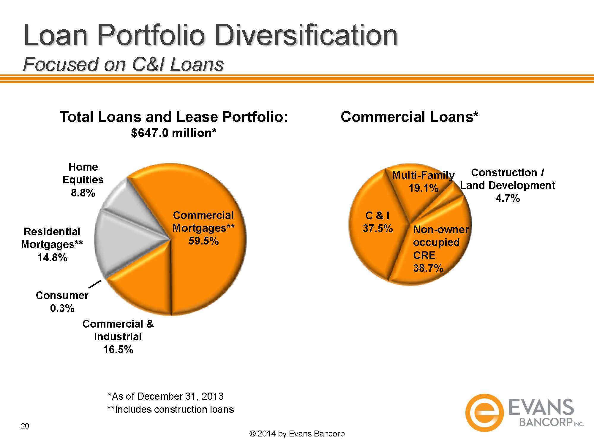 O:\Finance Share\Finance\10Q 2014\Q1 2014\Annual Mtg Slides\2014 EVBN Annual Meeting Slides _Page_20.jpg