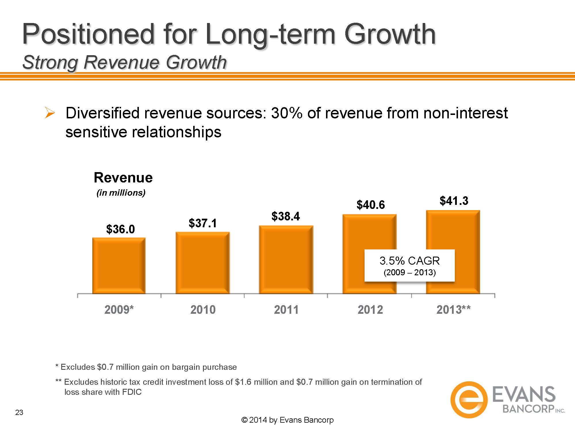 O:\Finance Share\Finance\10Q 2014\Q1 2014\Annual Mtg Slides\2014 EVBN Annual Meeting Slides _Page_23.jpg