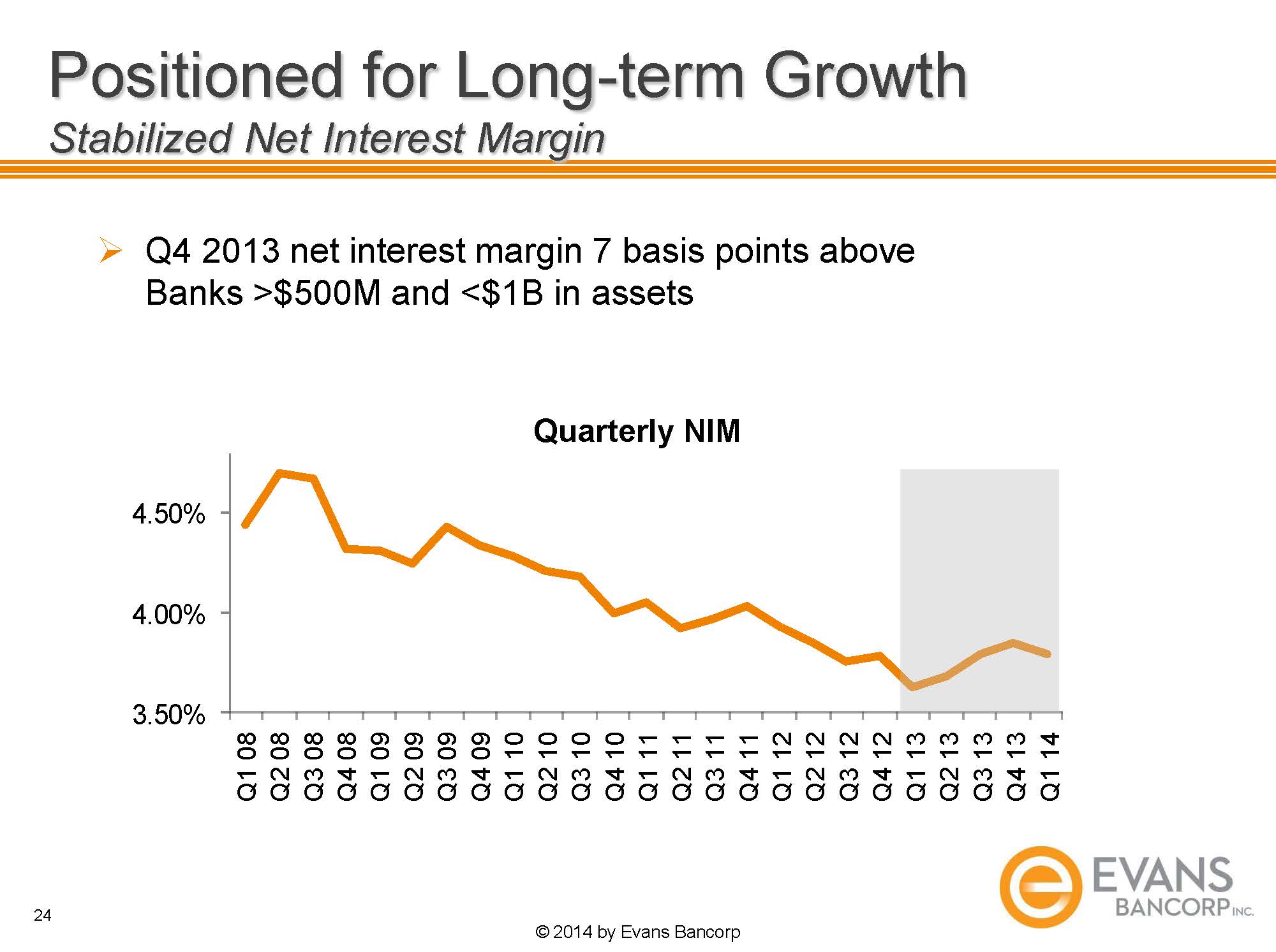 O:\Finance Share\Finance\10Q 2014\Q1 2014\Annual Mtg Slides\2014 EVBN Annual Meeting Slides _Page_24.jpg