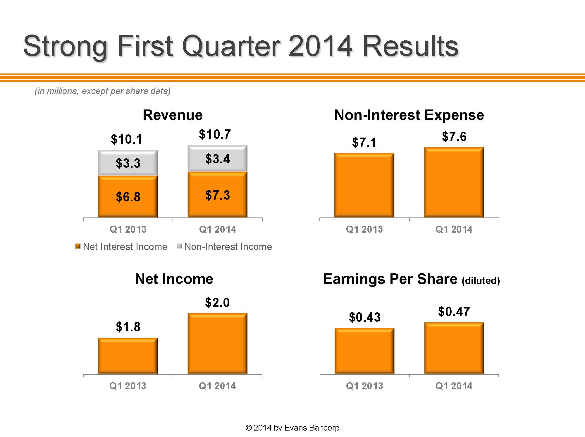 O:\Finance Share\Finance\10Q 2014\Q1 2014\Annual Mtg Slides\2014 EVBN Annual Meeting Slides _Page_26.jpg