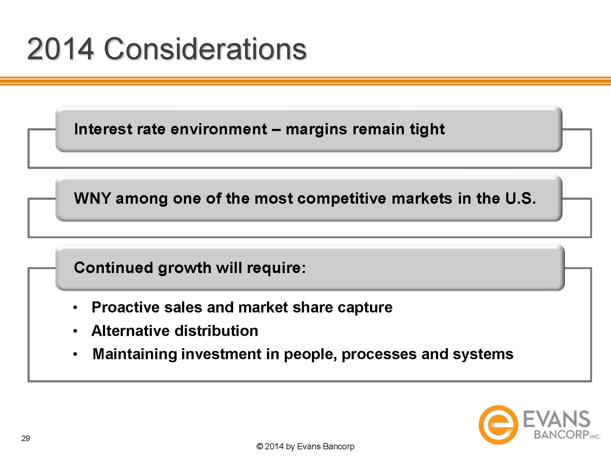 O:\Finance Share\Finance\10Q 2014\Q1 2014\Annual Mtg Slides\2014 EVBN Annual Meeting Slides _Page_29.jpg