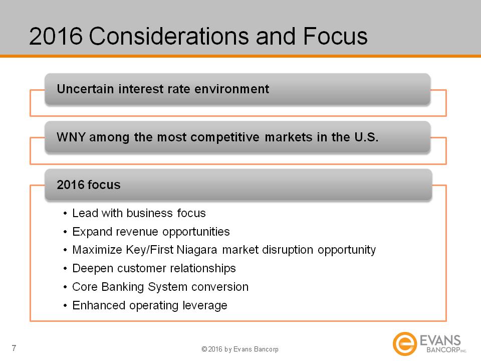 O:\Finance Share\Finance\8k Filings 2015\Q4 Earnings\20160204 EVBN Q4 15 Financial Results Slides\Slide7.PNG