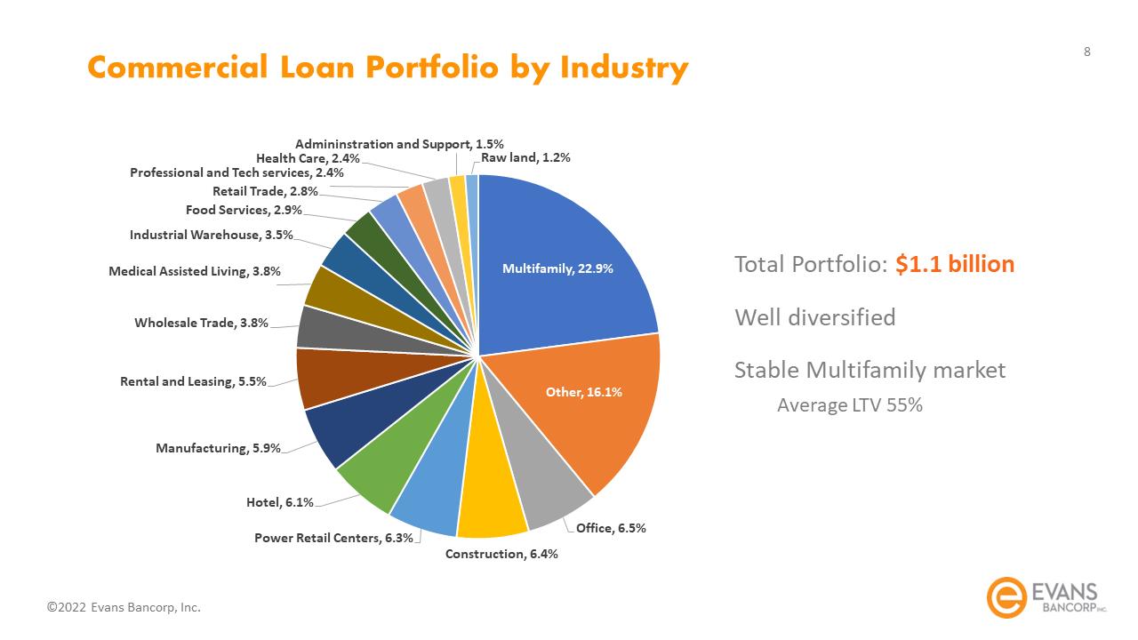 Chart, pie chart

Description automatically generated