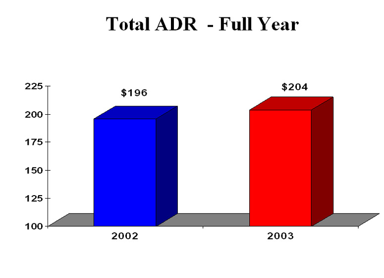 Total ADR - Full Year