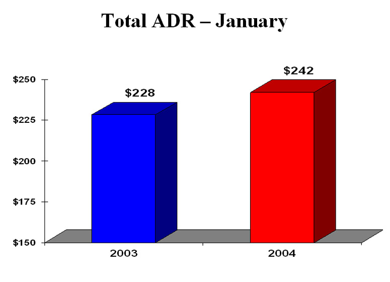 Total ADR - January