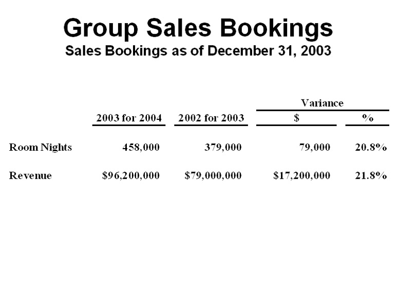 Group Sales Bookings