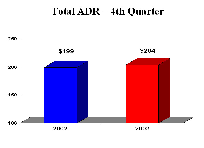 Total ADR - 4th Quarter