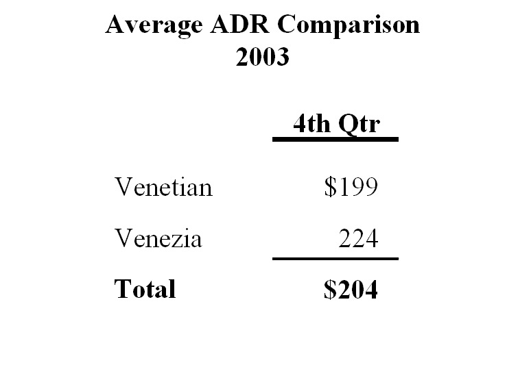 Average ADR Comparison 2003