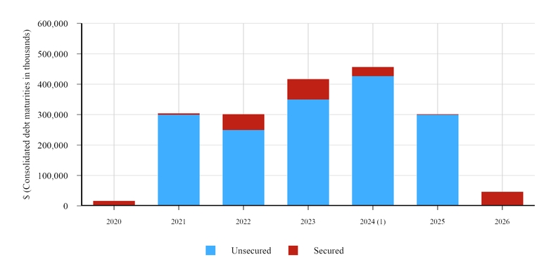 chart-9777d3fddb3f56b2a69.jpg