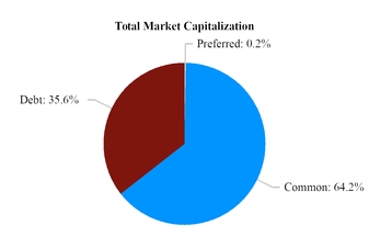 chart-d2356297b7e35c5d9dda01.jpg