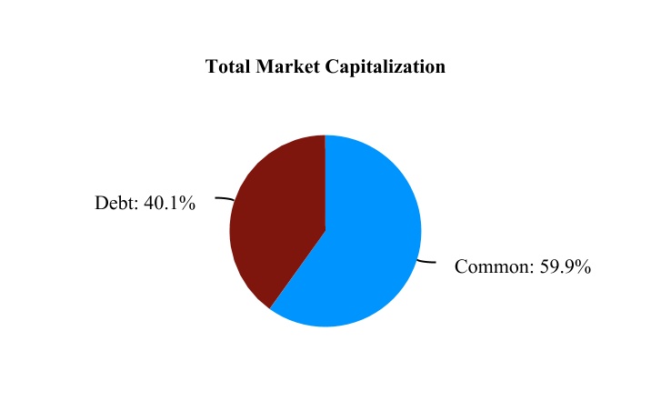 chart-126aaf5ccea3487c99c.jpg