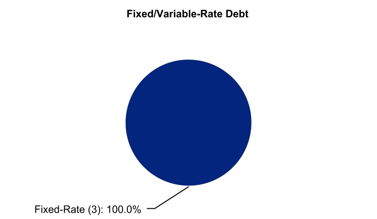 chart-af161dab347246d2948a.jpg