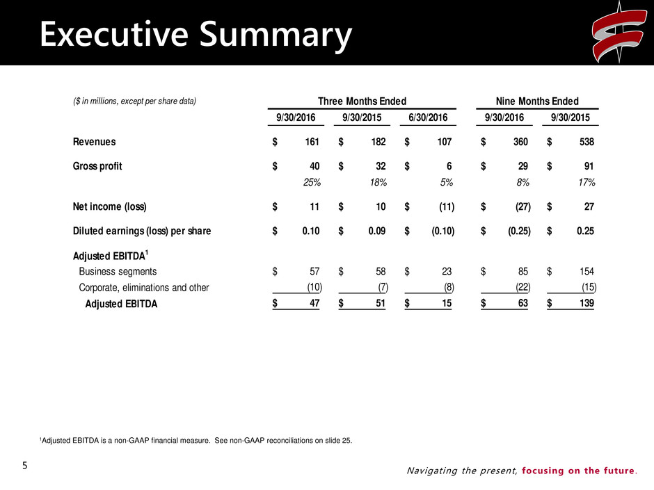 q32016presentation005.jpg