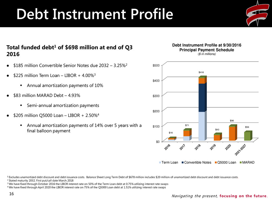 q32016presentation016.jpg