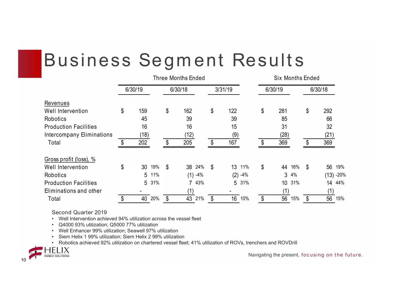 q22019presentation010.jpg