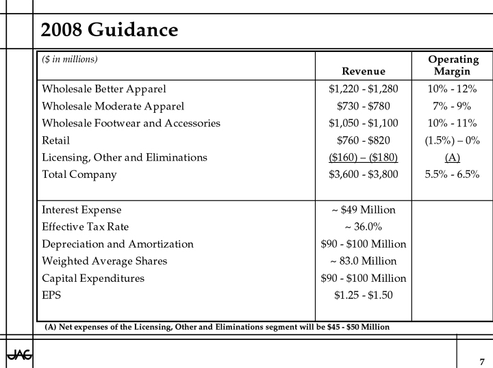 Slide 7