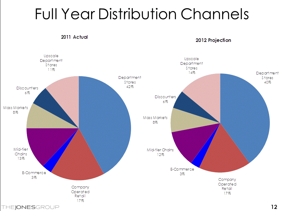 Slide 12