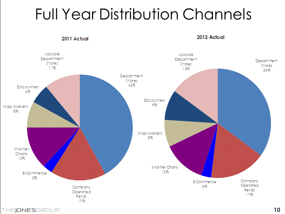 Slide 10