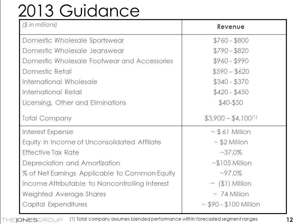 Slide 12