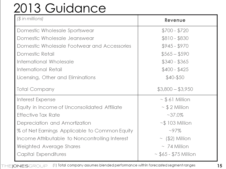 Slide 15