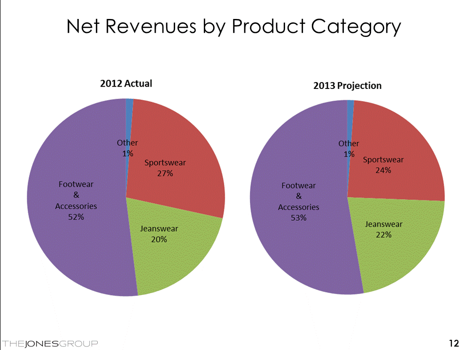 Slide 12