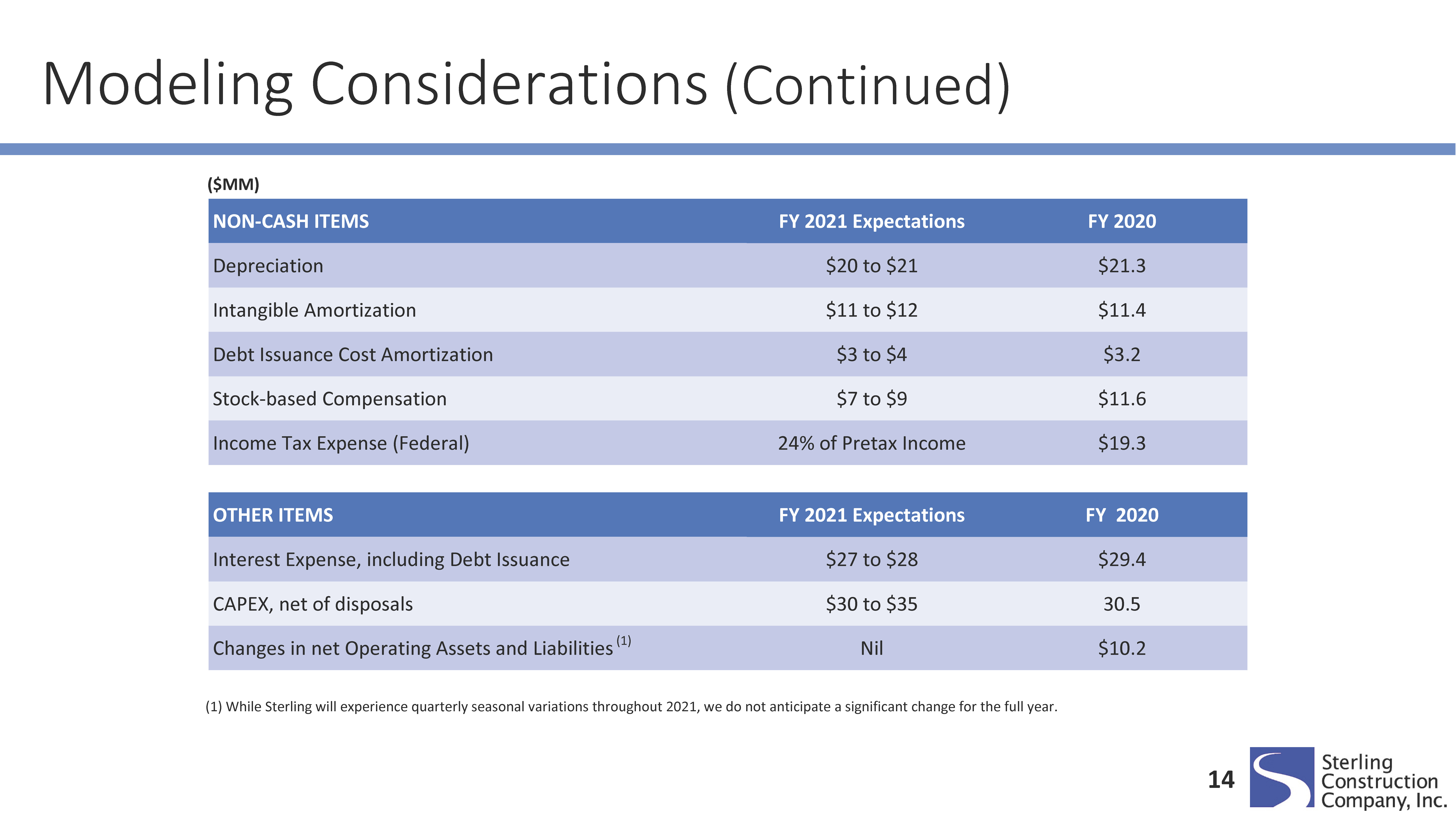 strl-q420presentation_pagep.jpg