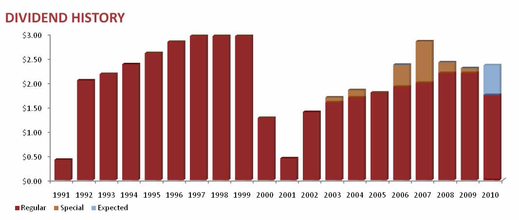 [supplementalinformation20005.jpg]