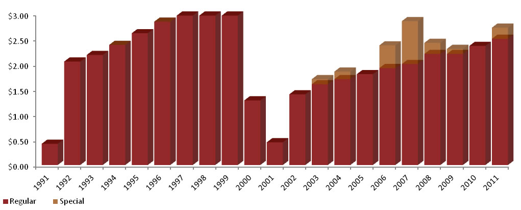 [supplementalinformation20007.jpg]