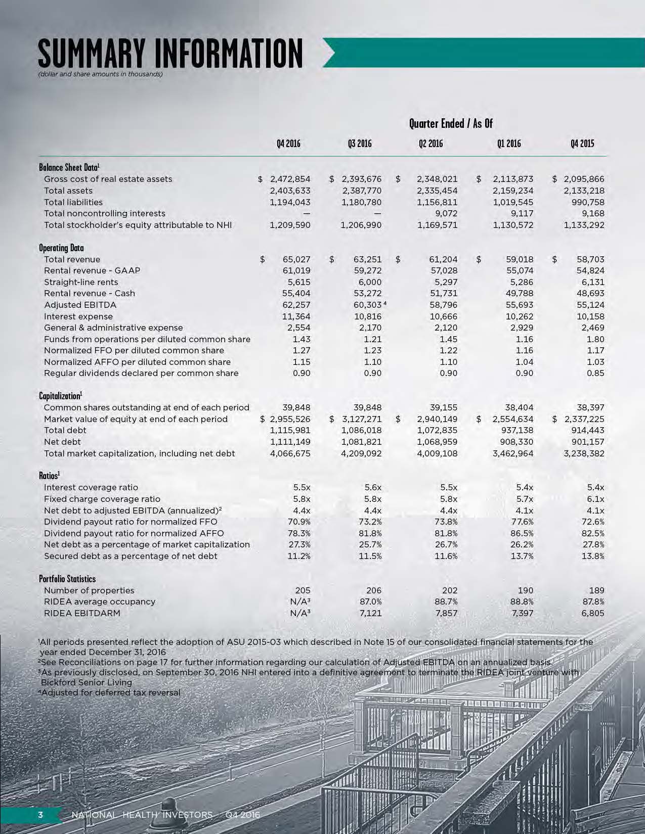 q42016supplementalpage04.jpg