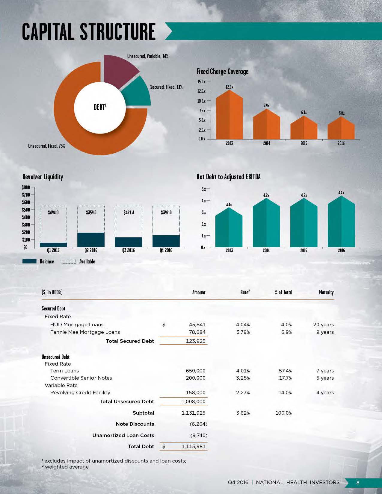 q42016supplementalpage09.jpg