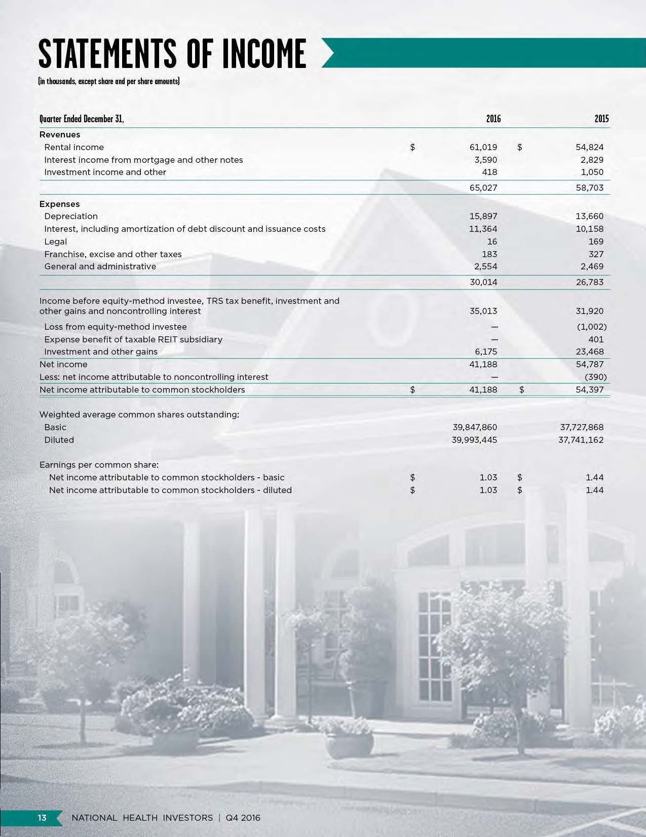 q42016supplementalpage14.jpg