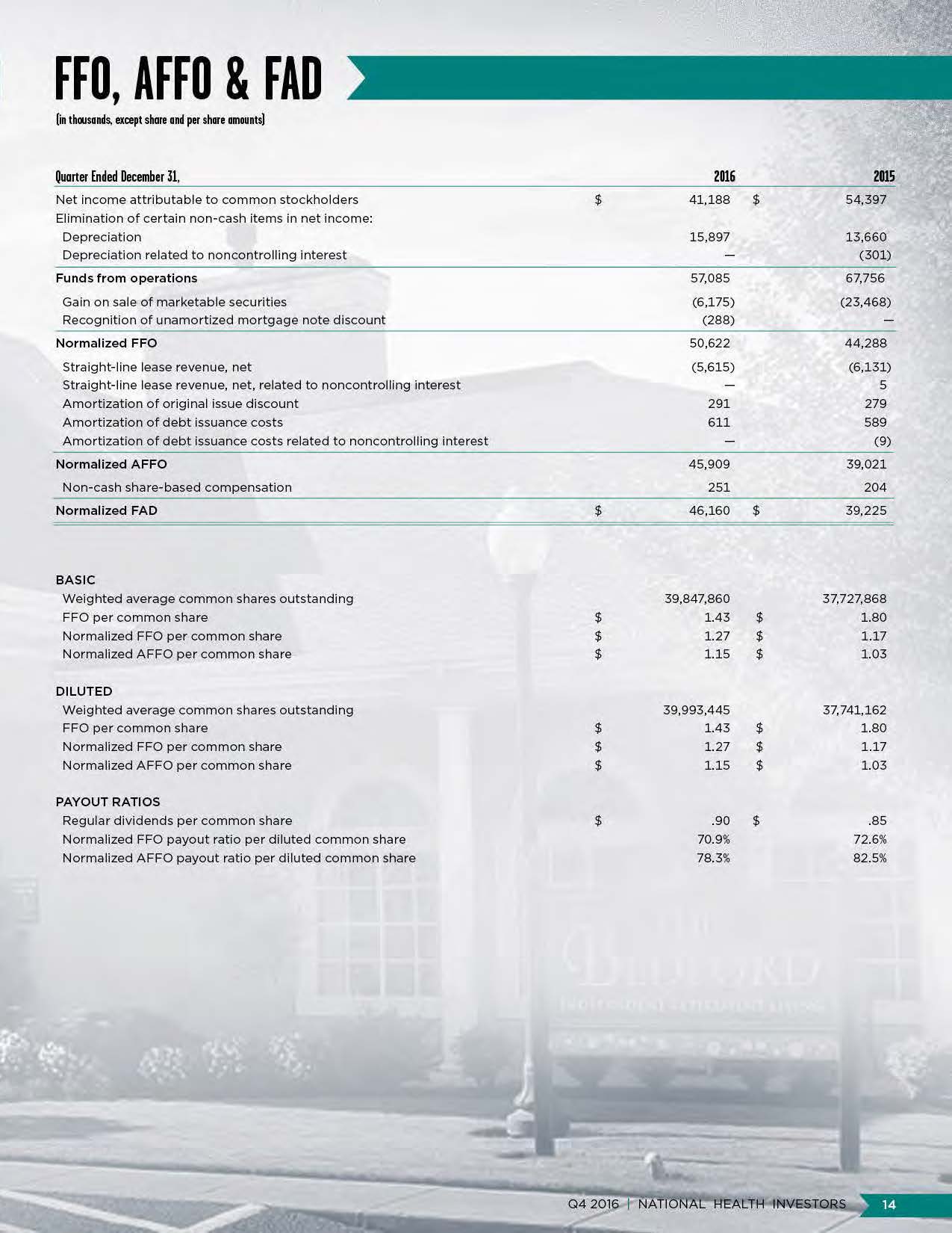 q42016supplementalpage15.jpg