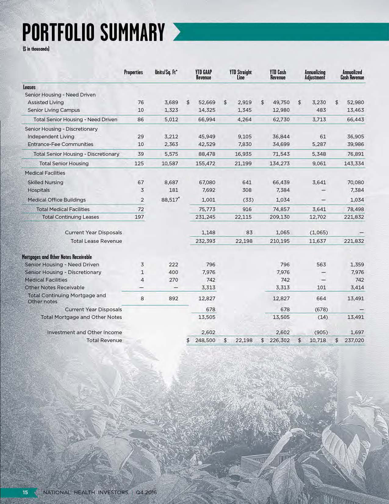 q42016supplementalpage16.jpg