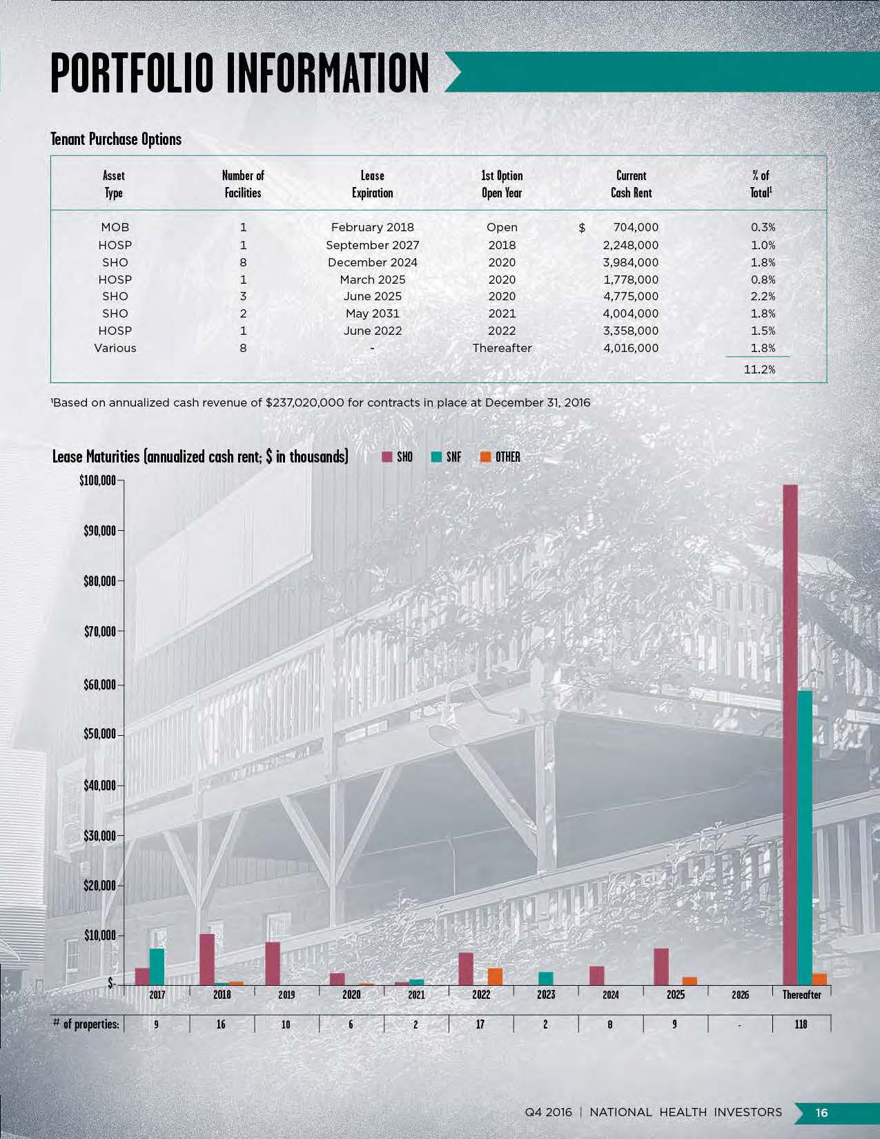 q42016supplementalpage17.jpg