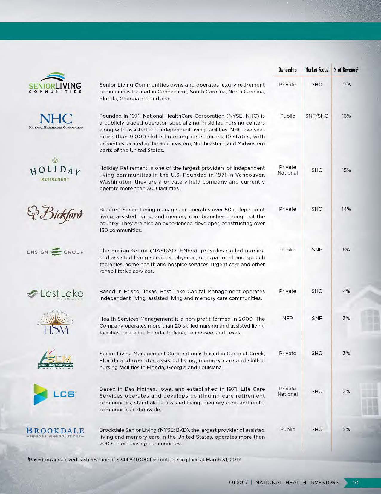 nhiq1supplementalpage11.jpg