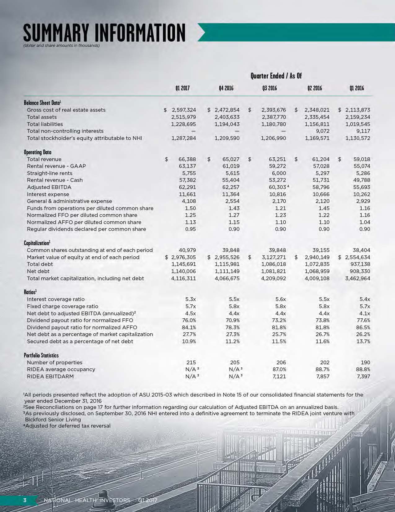 nhiq1supplementalpage4.jpg