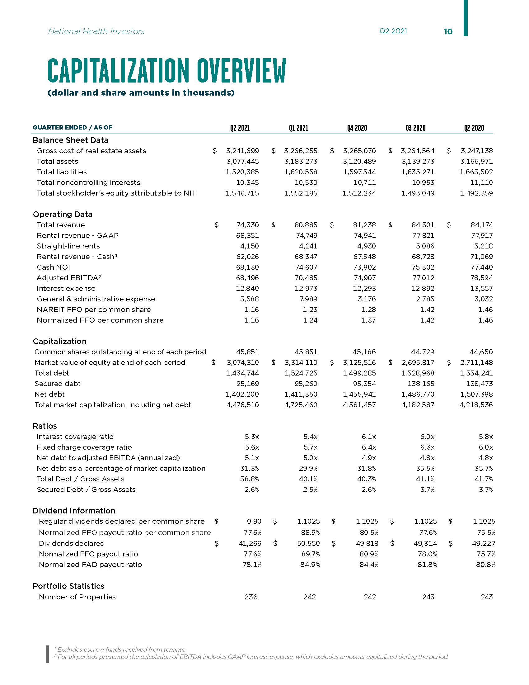 q22021supplemental_nhifinac.jpg