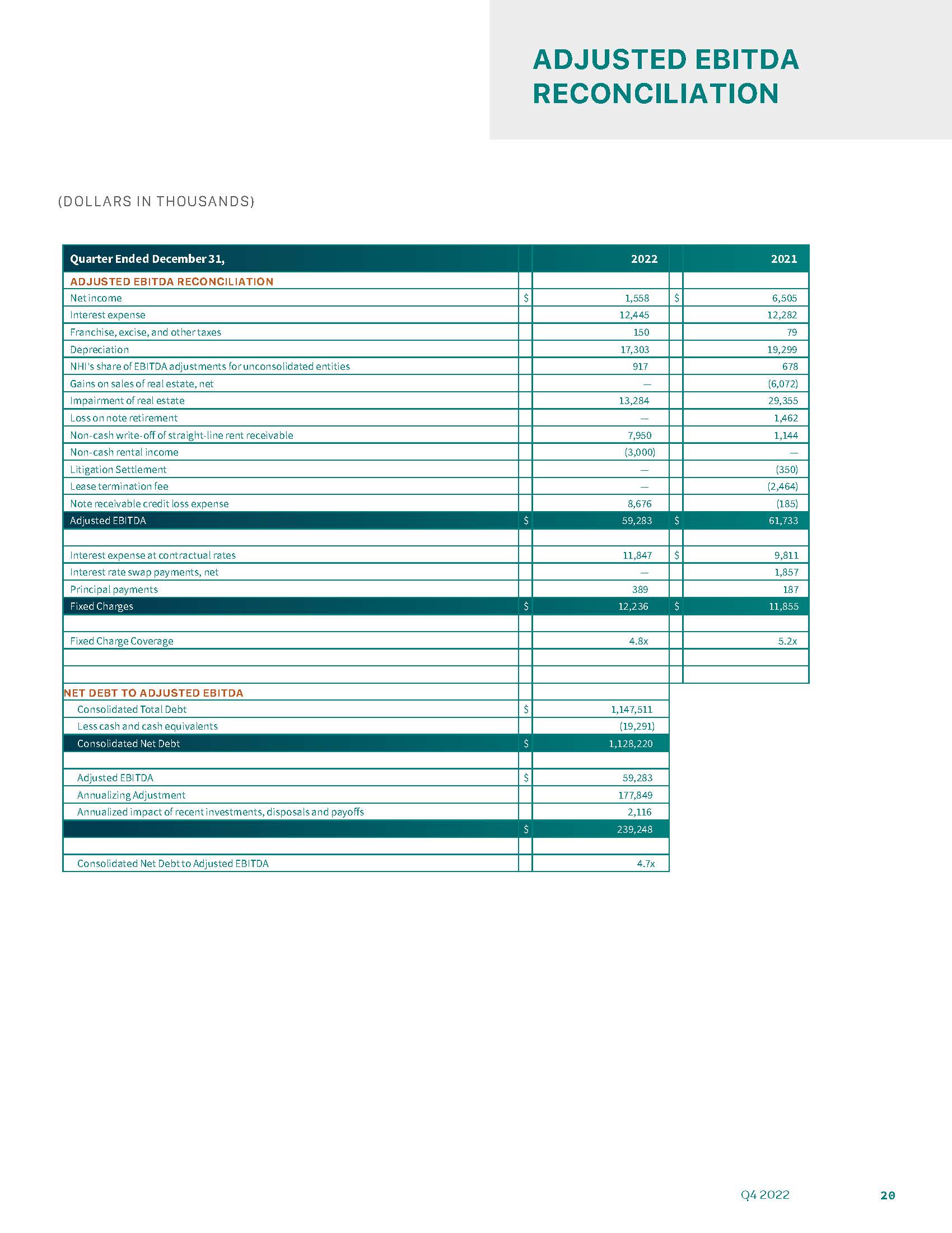 q42022supplemental_lowres1l.jpg