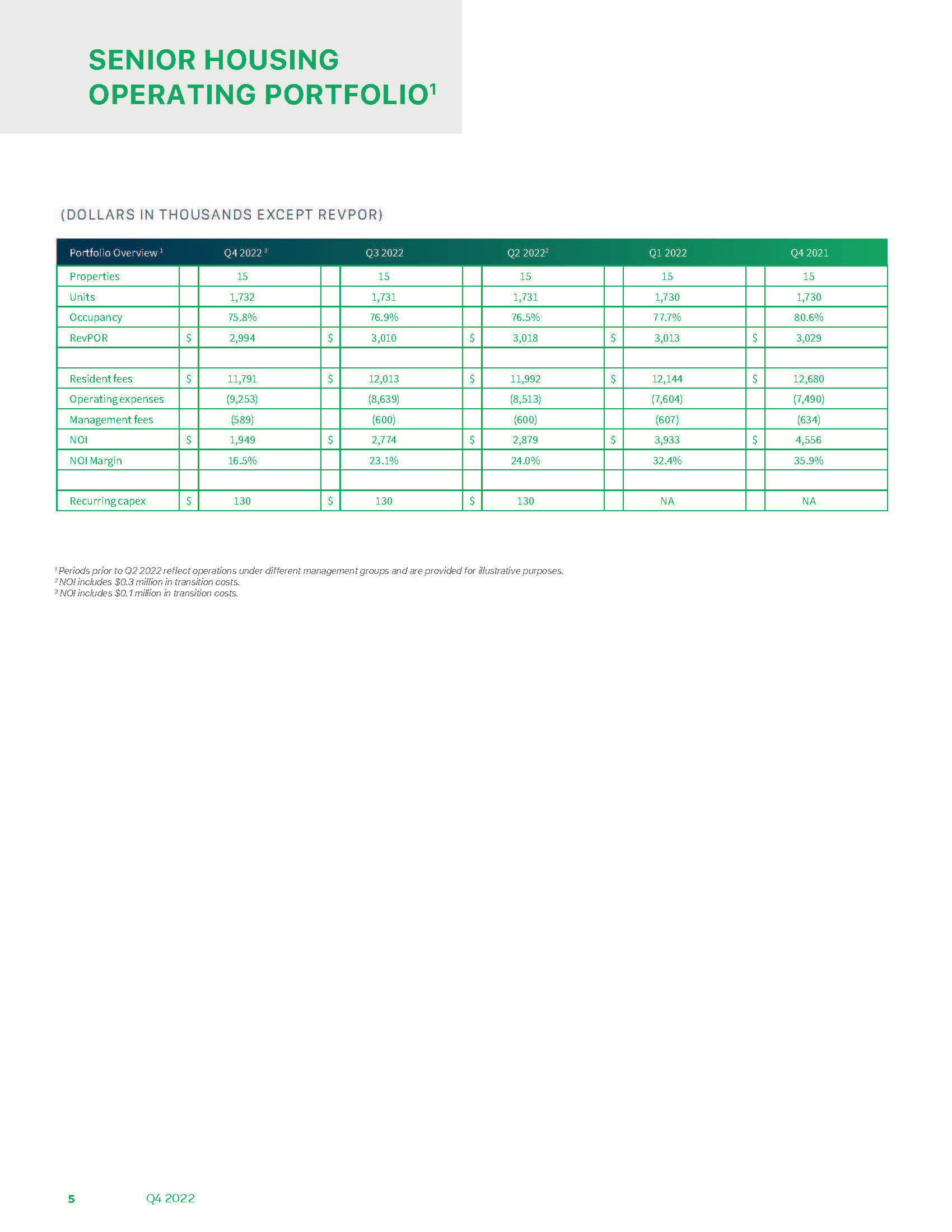 q42022supplemental_lowres1q.jpg