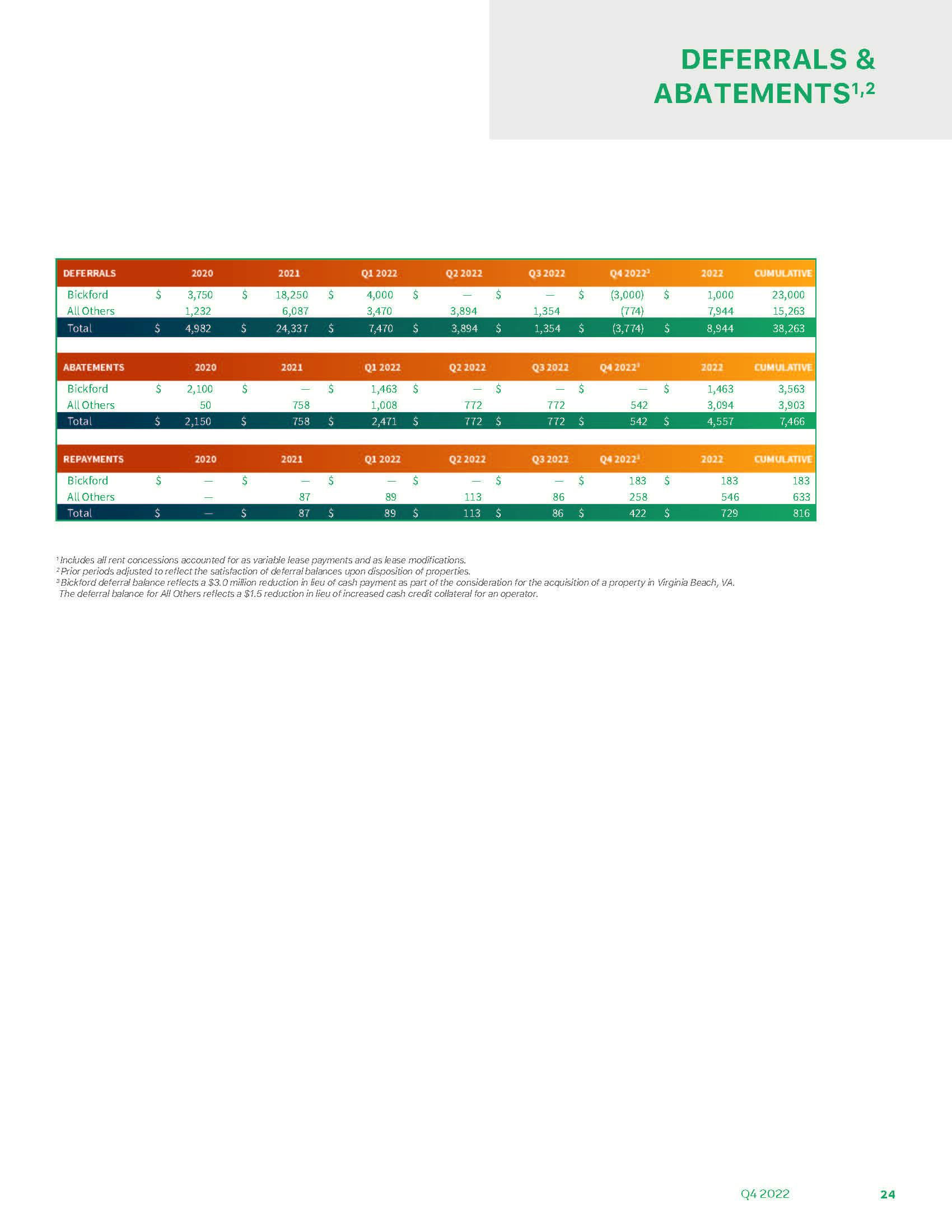 q42022supplemental_lowres1s.jpg