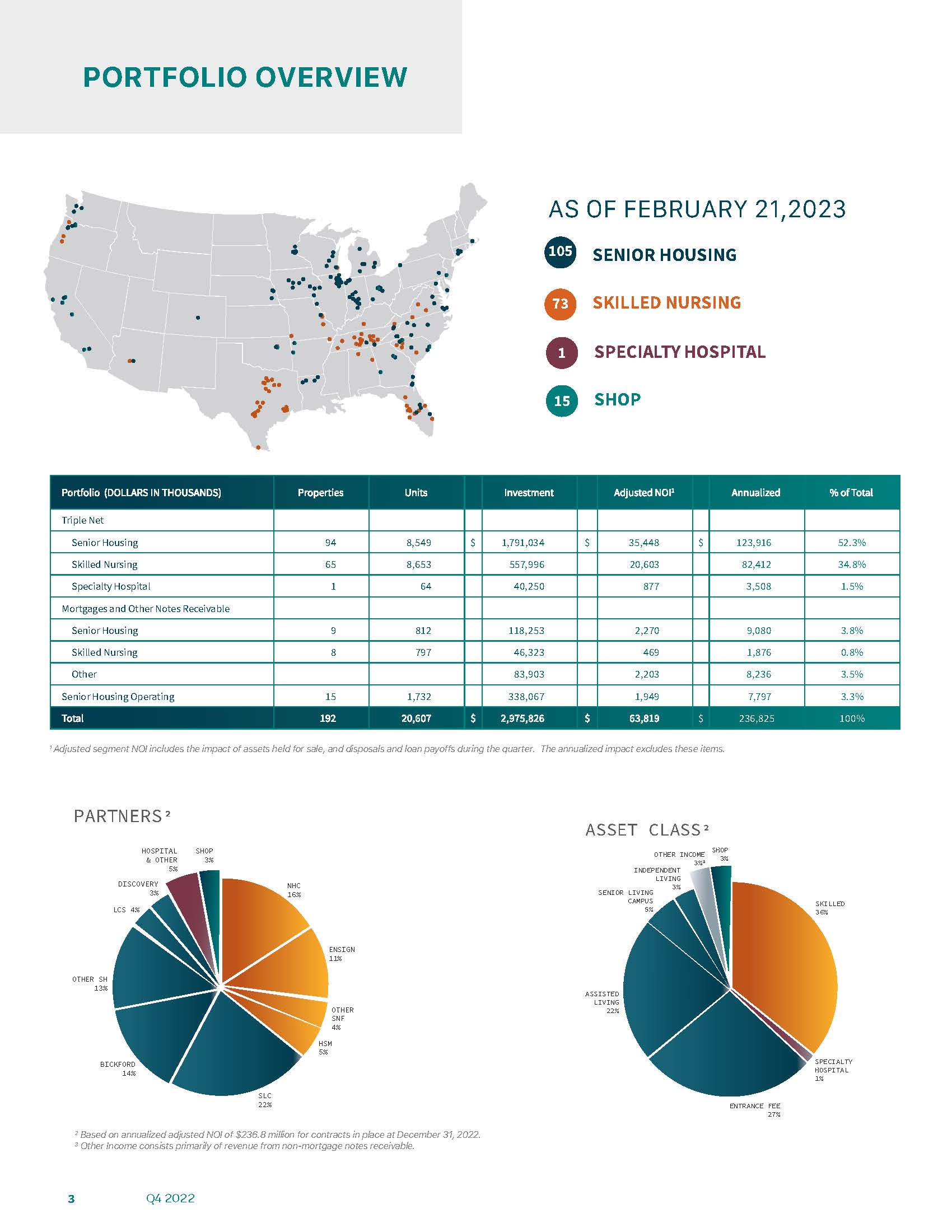 q42022supplemental_lowres1y.jpg