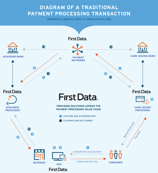 paymentprocessinga07.jpg