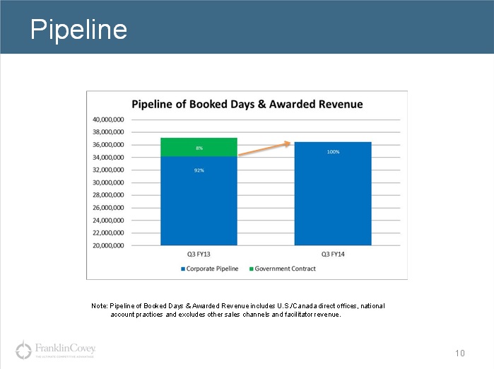 Earnings Slide