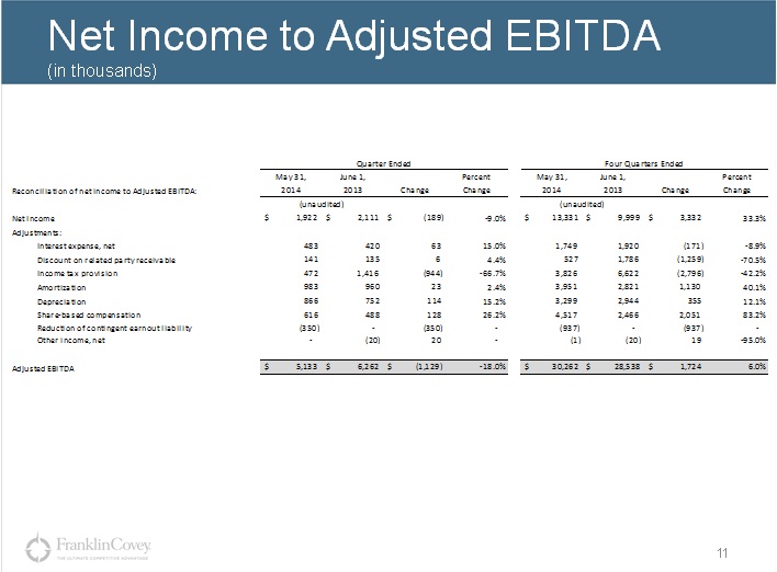 Earnings Slide