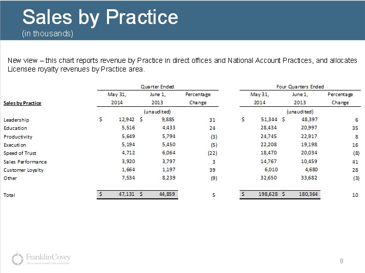 Earnings Slide