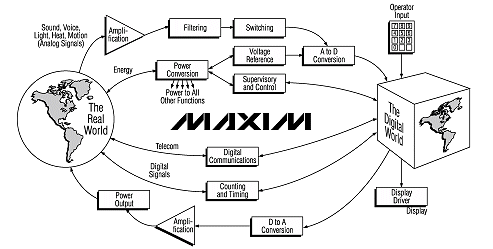 (FLOWCHART)