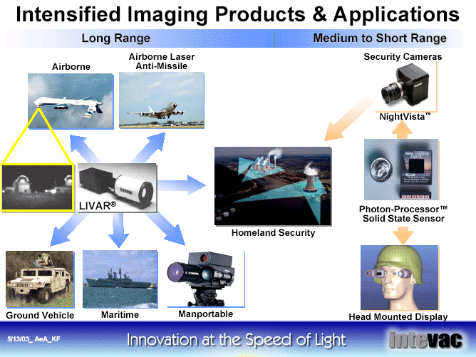 (PICTURE OF PRODUCTS AND APPLICATIONS)