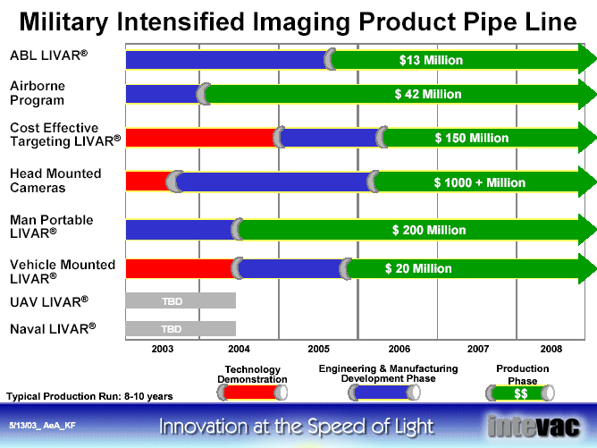 (IMAGING PRODUCT PIPE LINE)