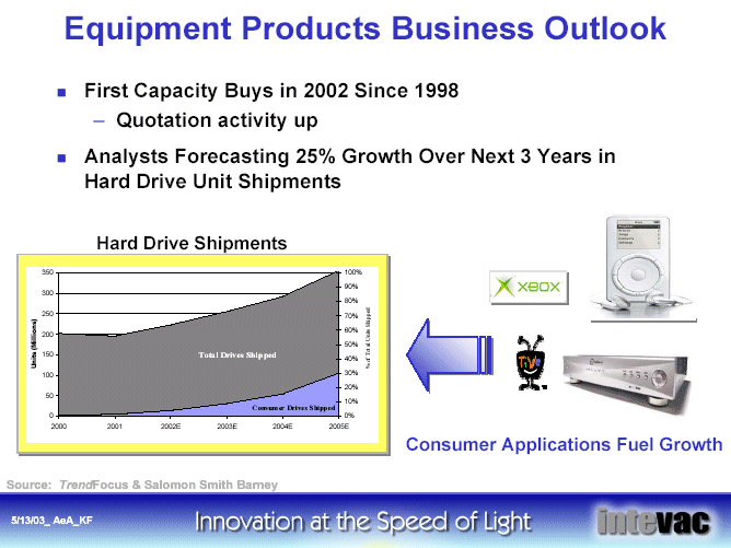 (EQUIPMENT PRODUCTS BUSINESS OUTLOOK)